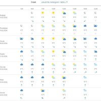 Vremenska prognoza Osijek