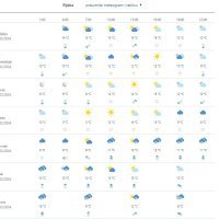 Vremenska prognoza Rijeka