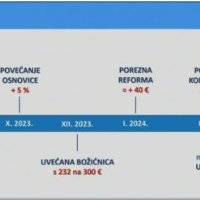 prezetnacija povišice 5