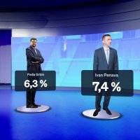 Rejtinzi kandidata za premijera prema istraživanju Dnevnika Nove TV