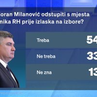 Treba li Milanović odstupiti?