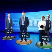 Crobarometar Nove TV ožujak 2024.