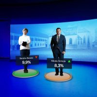 Crobarometar Nove TV ožujak 2024.