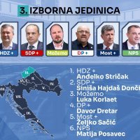III. izborna jedinica