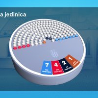 Istraživanje Dnevnika Nove TV 4. izborna jedinica