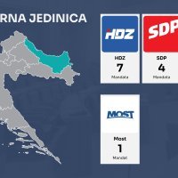 IV. izborna jedinica po mandatima