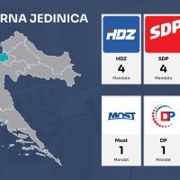 VI. izborna jedinica po mandatima