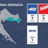 V. izborna jedinica po mandatima