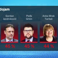 Crobarometar - negativan dojam