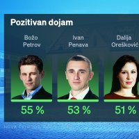 Crobarometar - pozitivan dojam