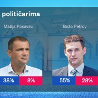Crobarometar - Dojam o političarima Posavec, Petrov
