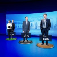 Crobarometar - Možemo, DP i Most