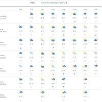 Vremenska prognoza Rijeka