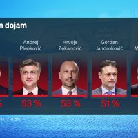 Dnevnik Nove TV_Crobarometar svibanj