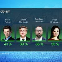 Dnevnik Nove TV_Crobarometar svibanj