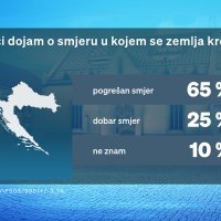 Dnevnik Nove TV_Crobarometar svibanj