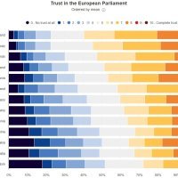 ESS Povjerenje u EU parlament