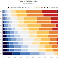 ESS Povjerenje u pravosuđe