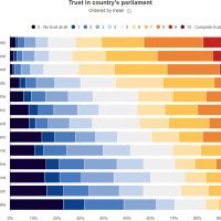 ESS Povjerenje u Sabor