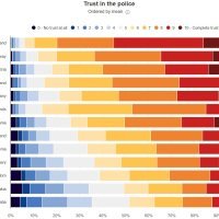 ESS Povjerenje u policiju