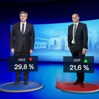 Crobarometar za listopad