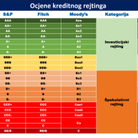 Kreditni rejting Hrvatske