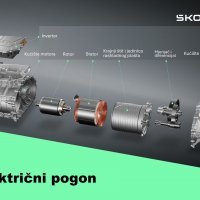 Motori u električnim automobilima