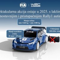 TEHNIČKE PROMJENE WRC RALLY1