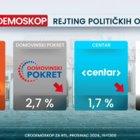 Crodemoskop (početak prosinca)