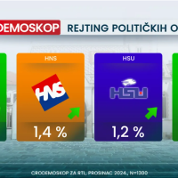 Crodemoskop (početak prosinca)