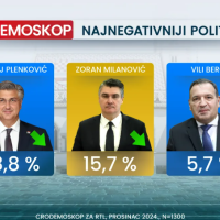 Crodemoskop (početak prosinca)