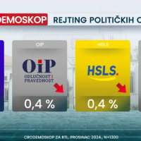 Crodemoskop (početak prosinca)