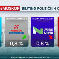 Crodemoskop (početak prosinca)