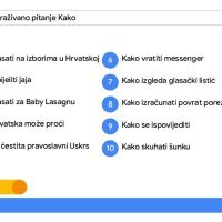Google: Najčešće pretraživani pojmovi