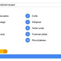 Google: Najčešće pretraživani pojmovi