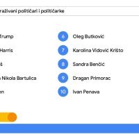 Google: Najčešće pretraživani pojmovi