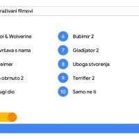 Google: Najčešće pretraživani pojmovi
