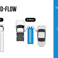 Toyota Motor Europe u suradnji s Hydrogen Refueling Solutions i ENGIE-jem