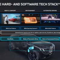 BMW pojasnio što rade četiri 'supermozga' u Neue Klasse