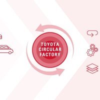 Toyota Circular Factory