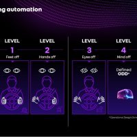 Autonomna vozila za javni prijevoz Renault grupe
