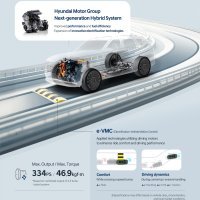 Hyundai hibridni sustav sljedeće generacije