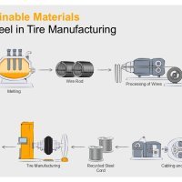 Continental - Održivije gume
