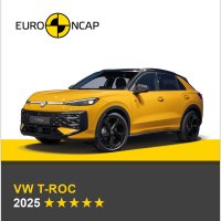Novi VW T-Roc dobio 5 zvjezdica za sigurnost