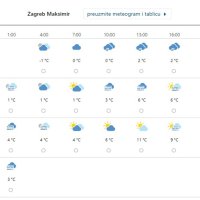 Zagreb prognoza