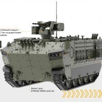 Infografika s prikazom ključnih sposobnosti oklopa