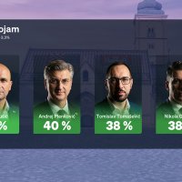 Crobarometar za svibanj