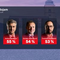 Crobarometar za svibanj