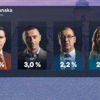 Crobarometar za svibanj