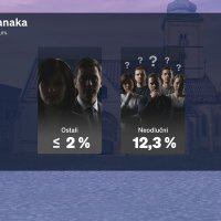 Crobarometar za svibanj